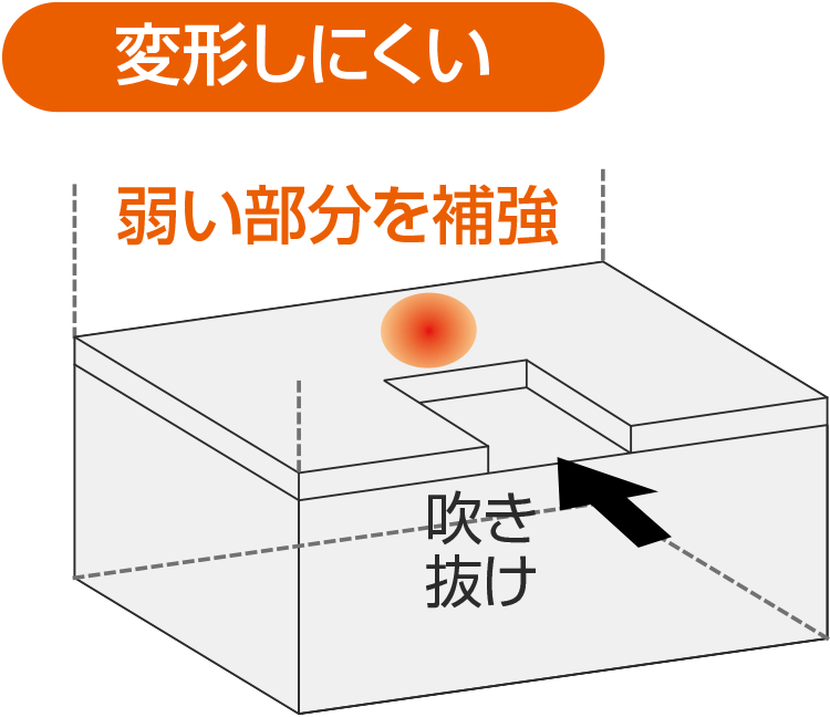 新築住宅ならPGハウス